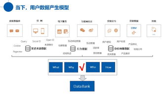 傳統行業互聯網服務升級要以創新關系營銷運營思維服務客戶轉化
