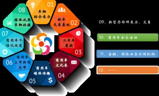 互聯(lián)網(wǎng)商用車超市怎么玩？五連環(huán)商用車城告訴你