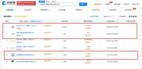 上汽集團(tuán)布局未來(lái)出行，8億注冊(cè)資本加碼智慧交通