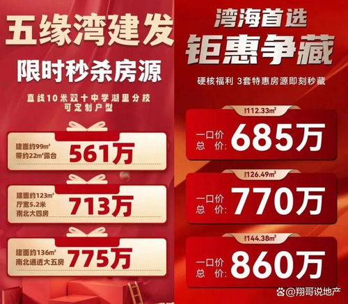 廈門島內(nèi)落戶政策放寬，新房市場集中推優(yōu)惠吸引客戶